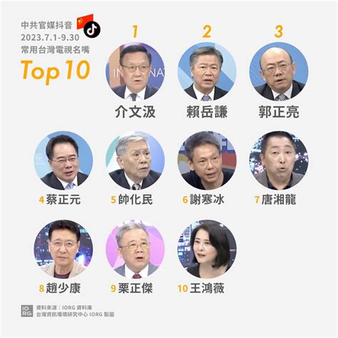 泛綠名嘴|網路溫度計》台灣10大名嘴曝光！「最強名嘴」出爐：趙少康、吳。